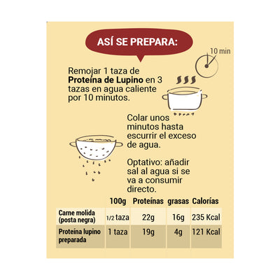 Proteína de Lupino en granos
